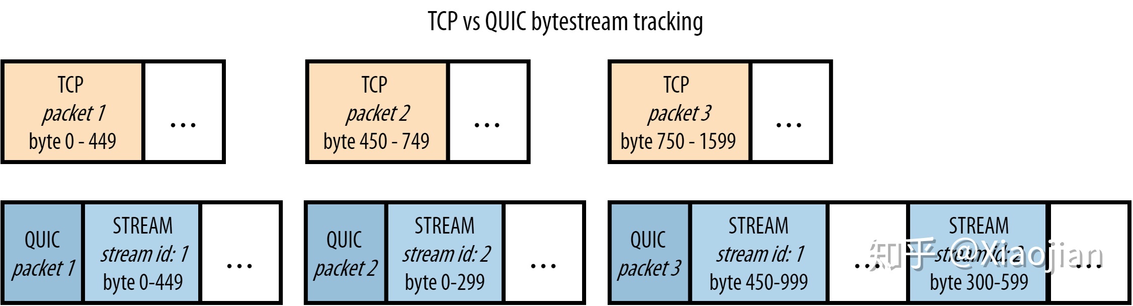 TCP_QUIC