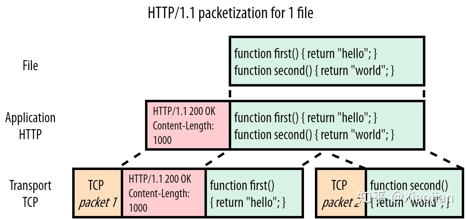 HTTP/1.1-1