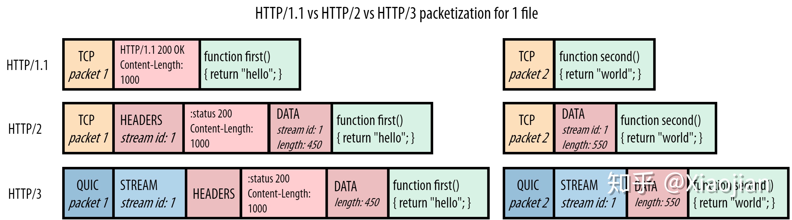 HTTP/2-2