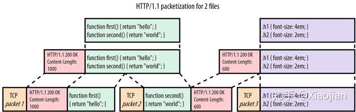 HTTP/1.1-2