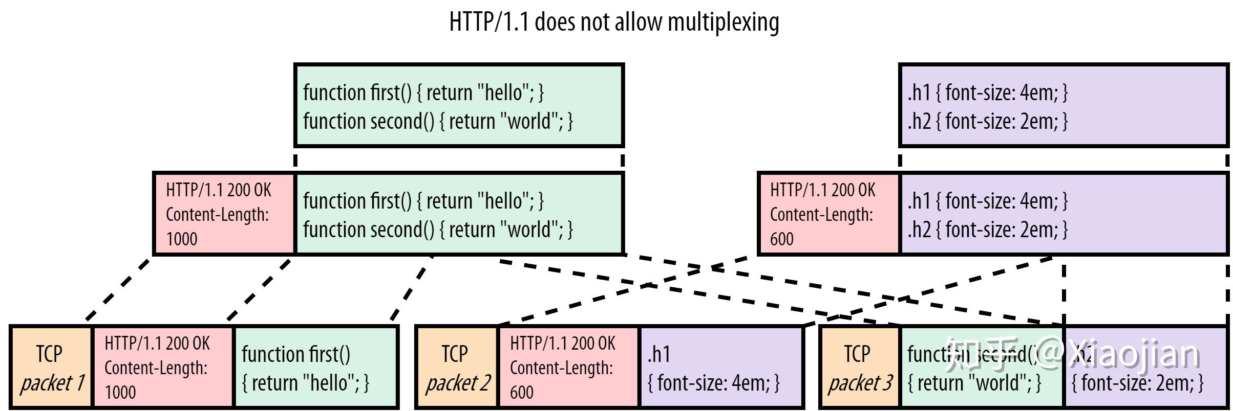 HTTP/1.1-3